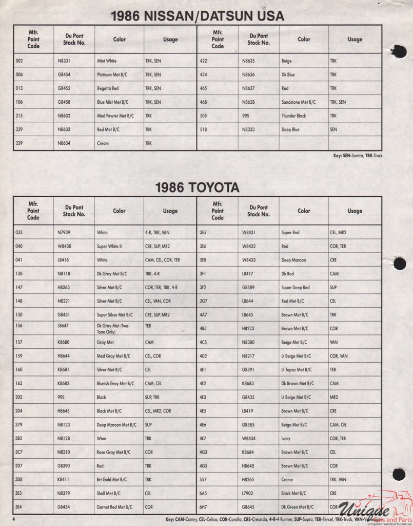 1986 Toyota Import Paint Charts DuPont 2